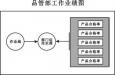 質量主管的崗位職責、任職條件以及應該具備的能力