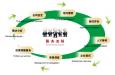 獵頭顧問(wèn)崗位職責(zé)和任職要求是什么，薪酬福利和發(fā)展前景如何？